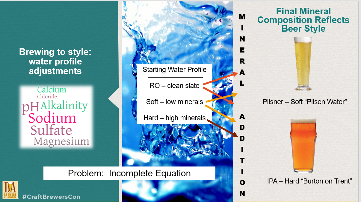 Malt Mineral Profile Barley Breeding Program Montana State